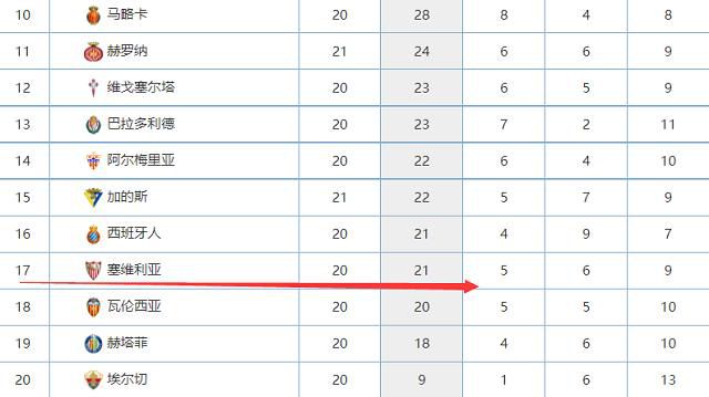 北京时间12月27日凌晨4:00，2023-24赛季英超联赛第19轮，曼联将坐镇老特拉福德球场迎战阿斯顿维拉。